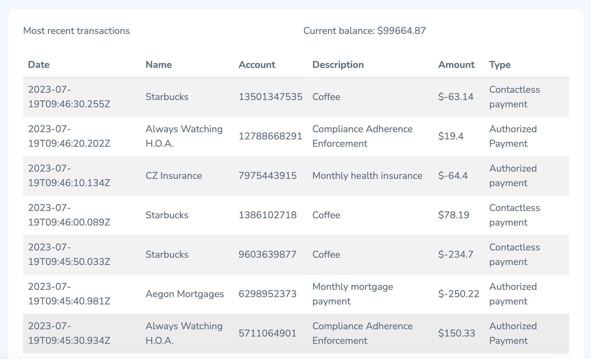 View recent transactions
