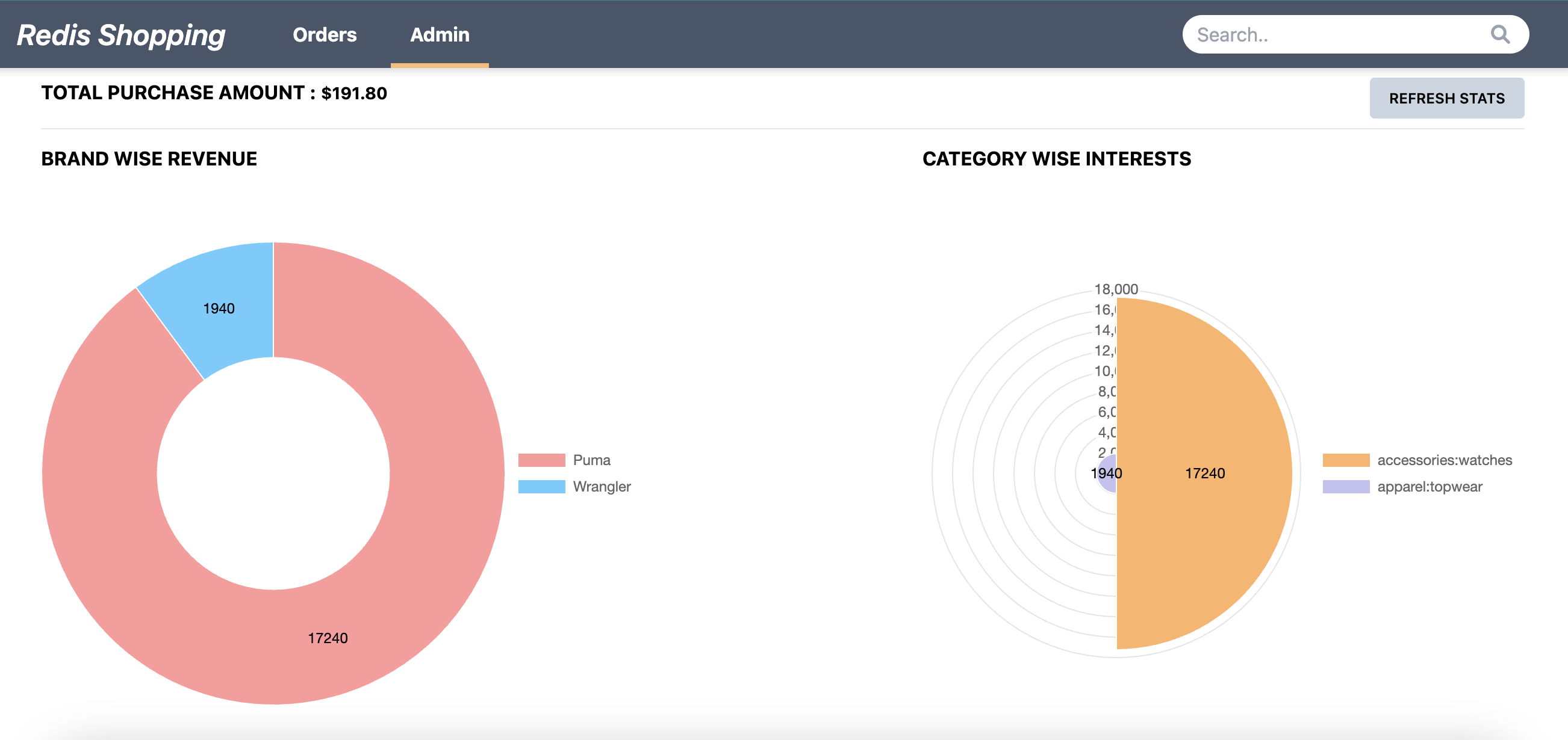Redis Microservices E-commerce App Frontend - Admin Page