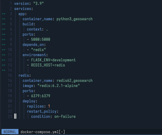 Screen grab of the Redis composition