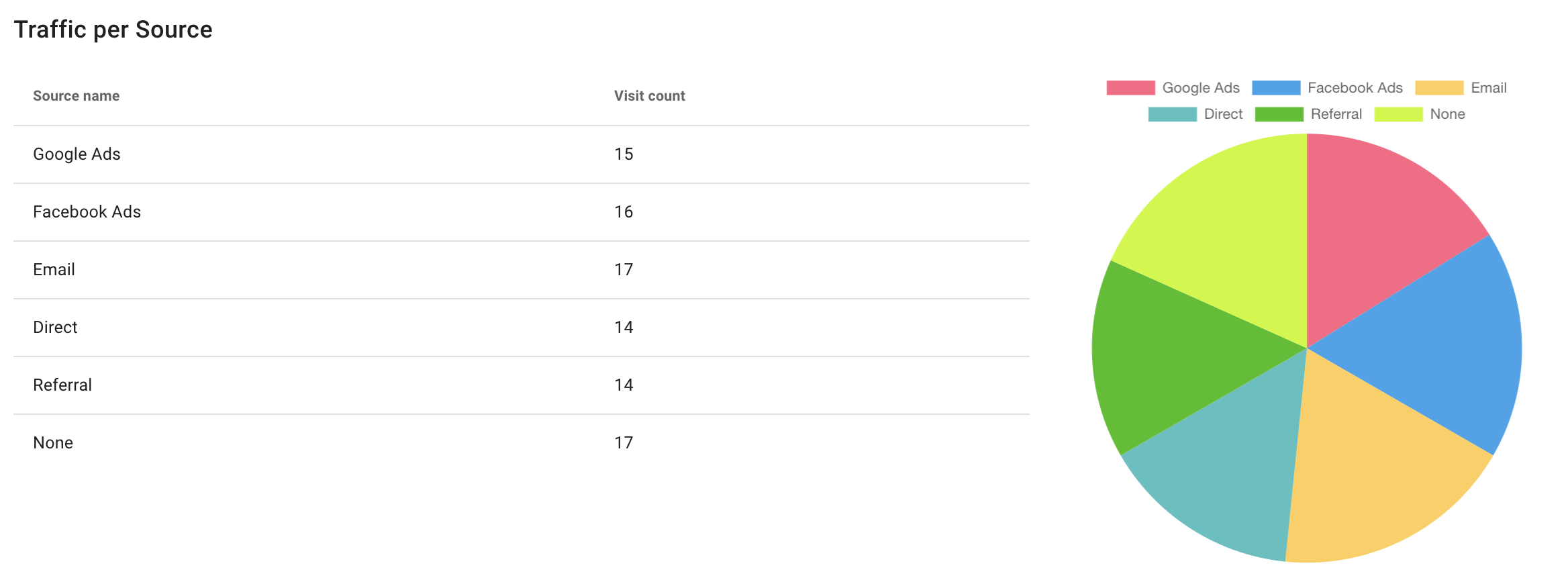 analytics