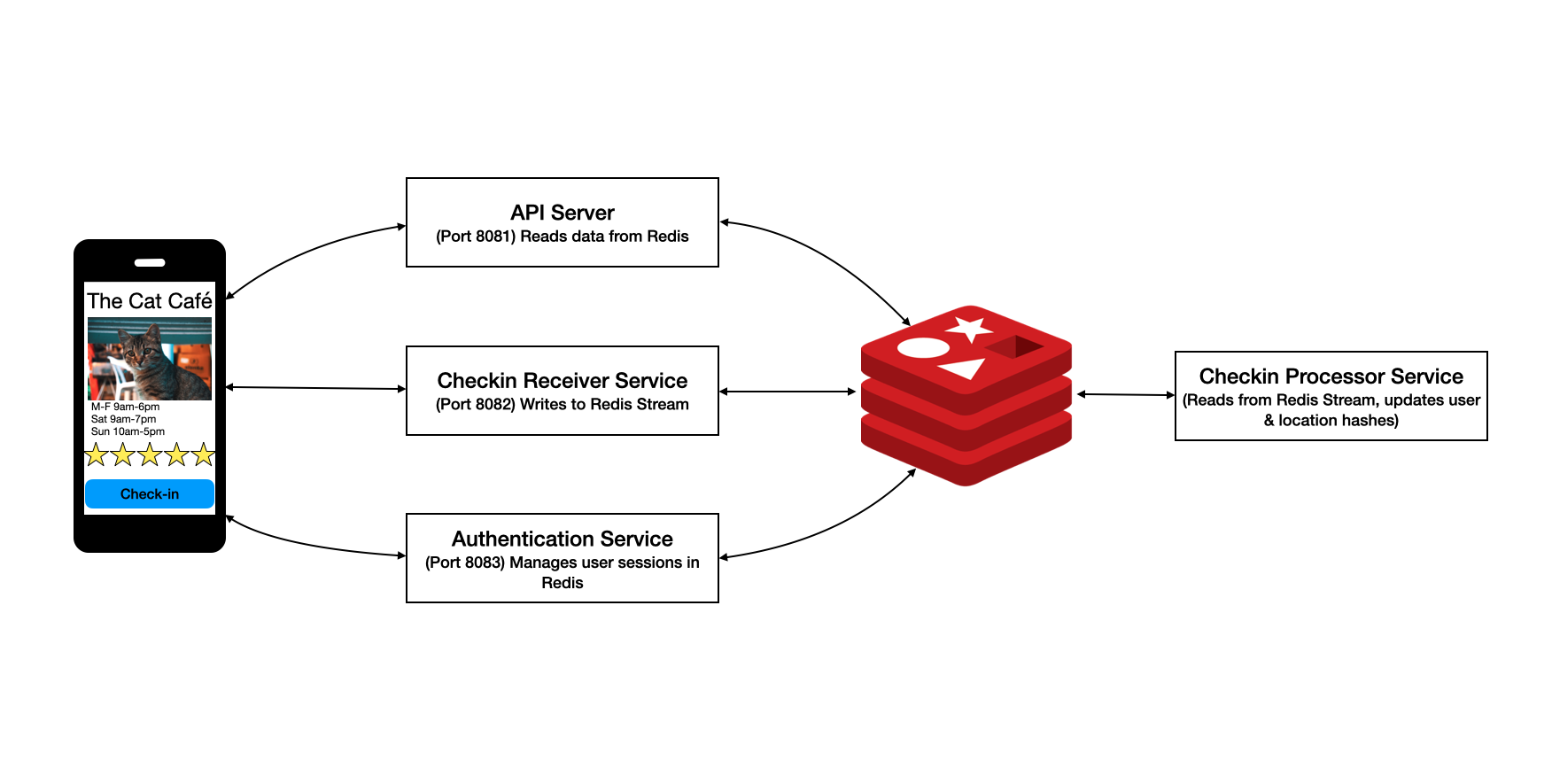 Application Architecture