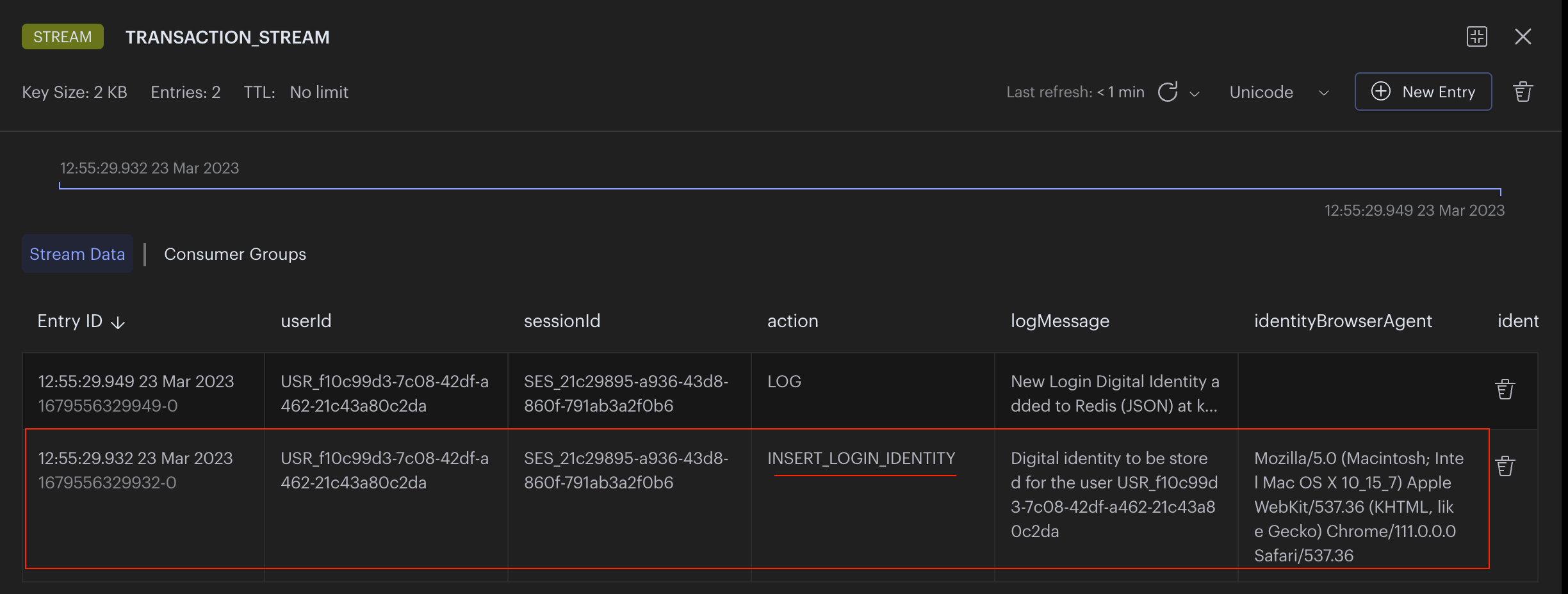 Login Identity in Transaction Stream