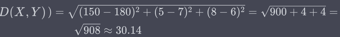 EuclideanDistanceSampleImage