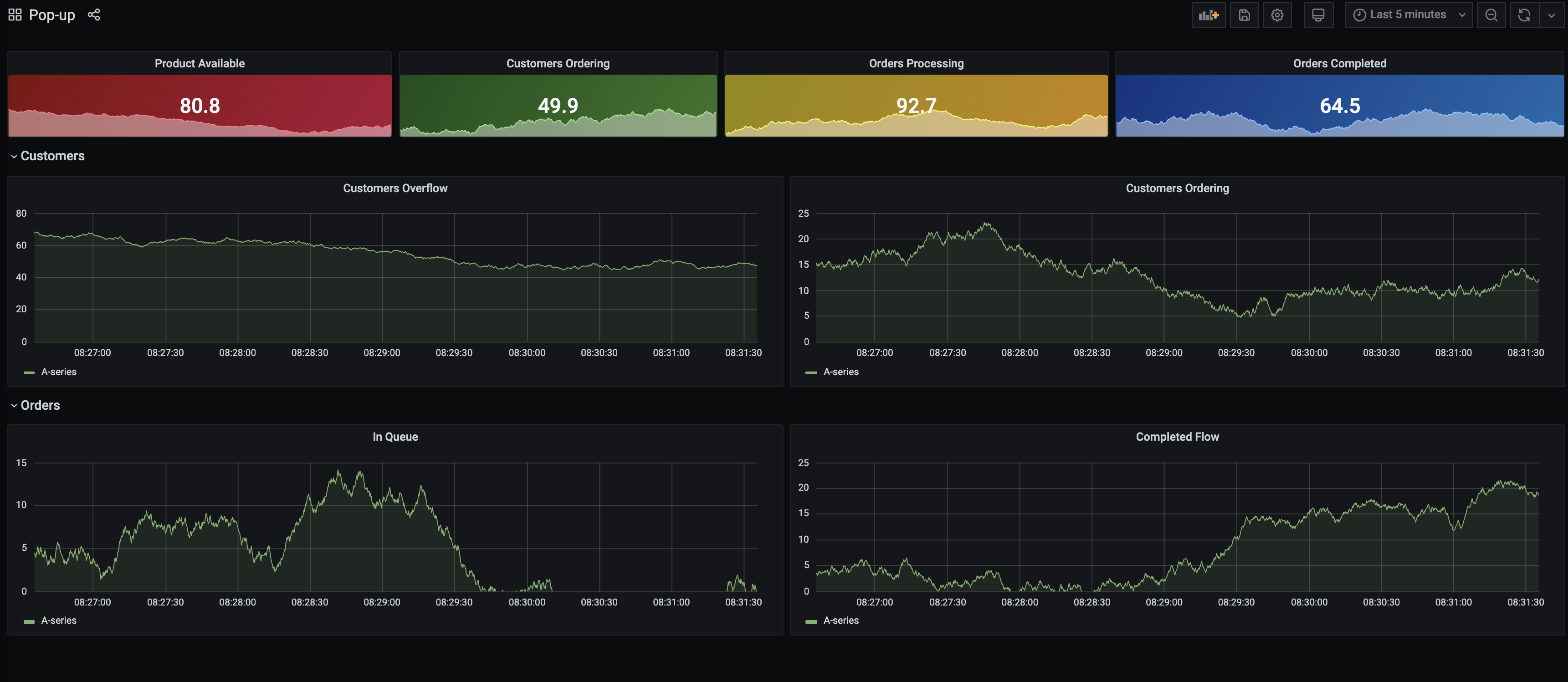 Grafana