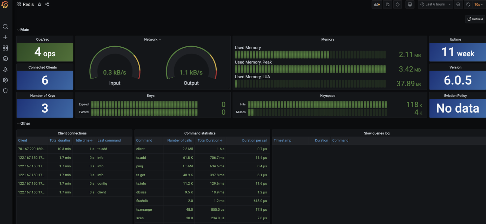 grafana