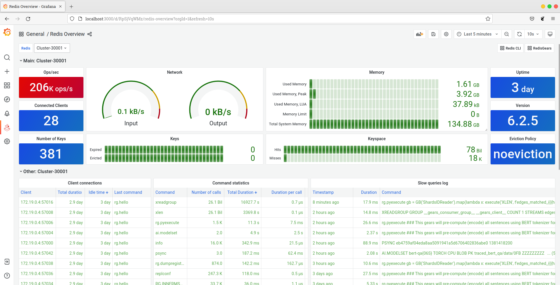 Grafana for RedisCluster
