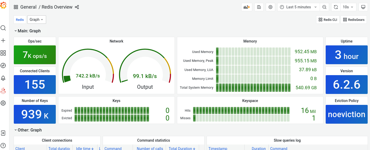 Grafana for RedisGraph